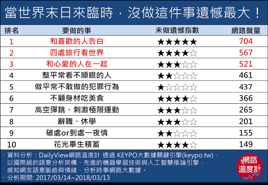 你的人生是否就是日復一日做著一樣的事情,每天上班,上課,回家,吃飯